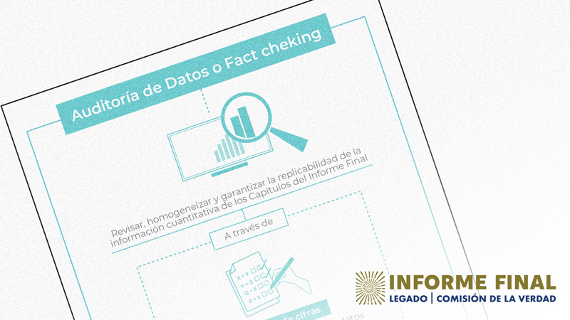 Fragmento de infografía titulada “Auditoría de Datos o Fact Checking”, algunos textos e iconos