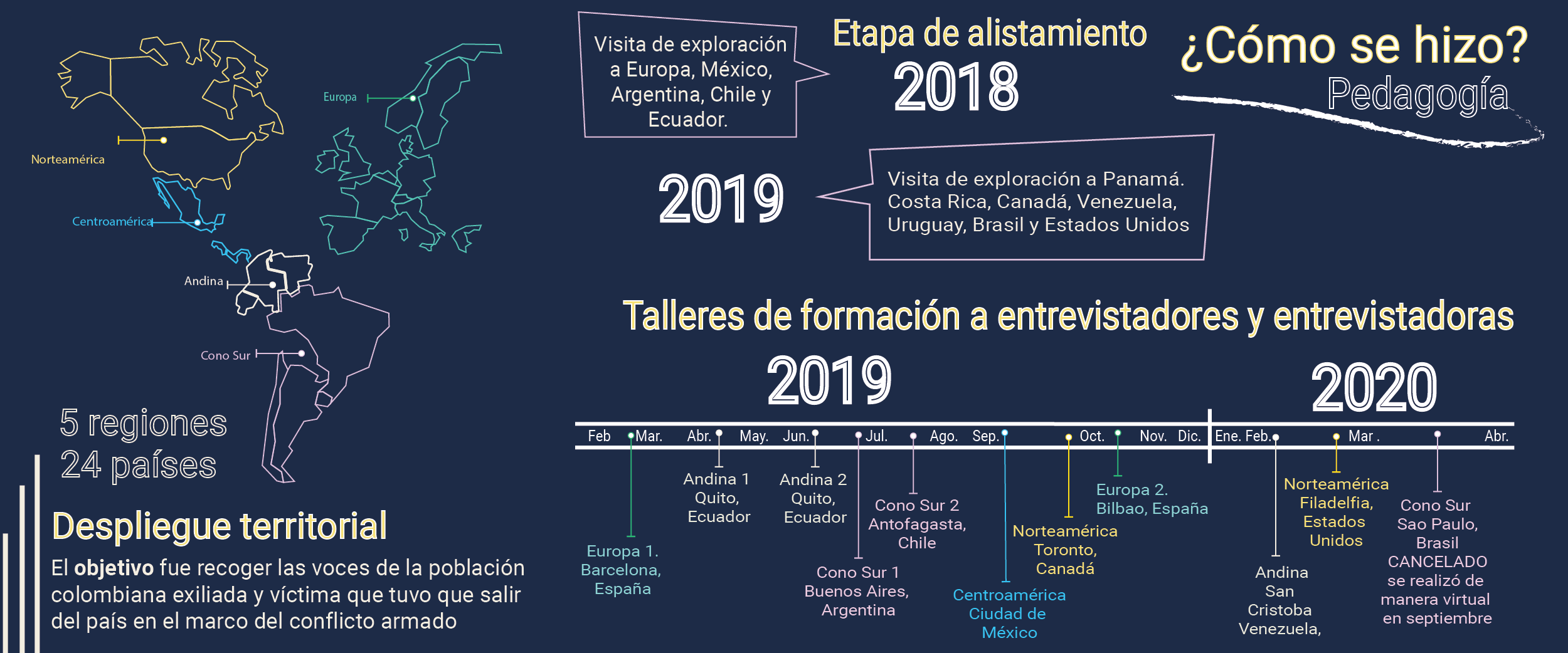 Infografía sobre despliegue territorial de la Macro Internacional