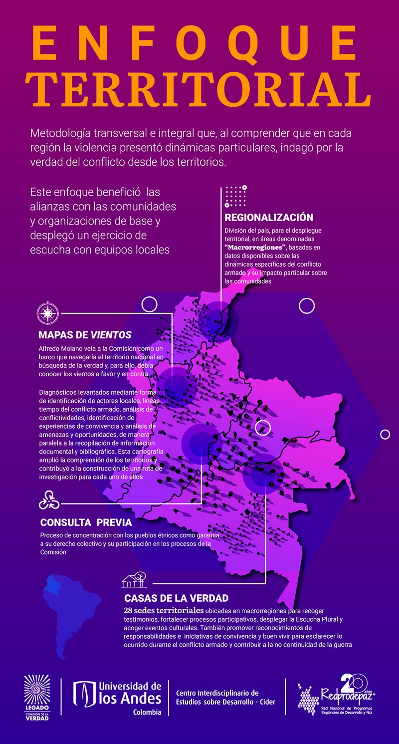 Infografía con el mapa de Colombia dividido por regiones en el que se explica en qué consisten las casas de la verdad, la consulta previa y el mapa de los vientos