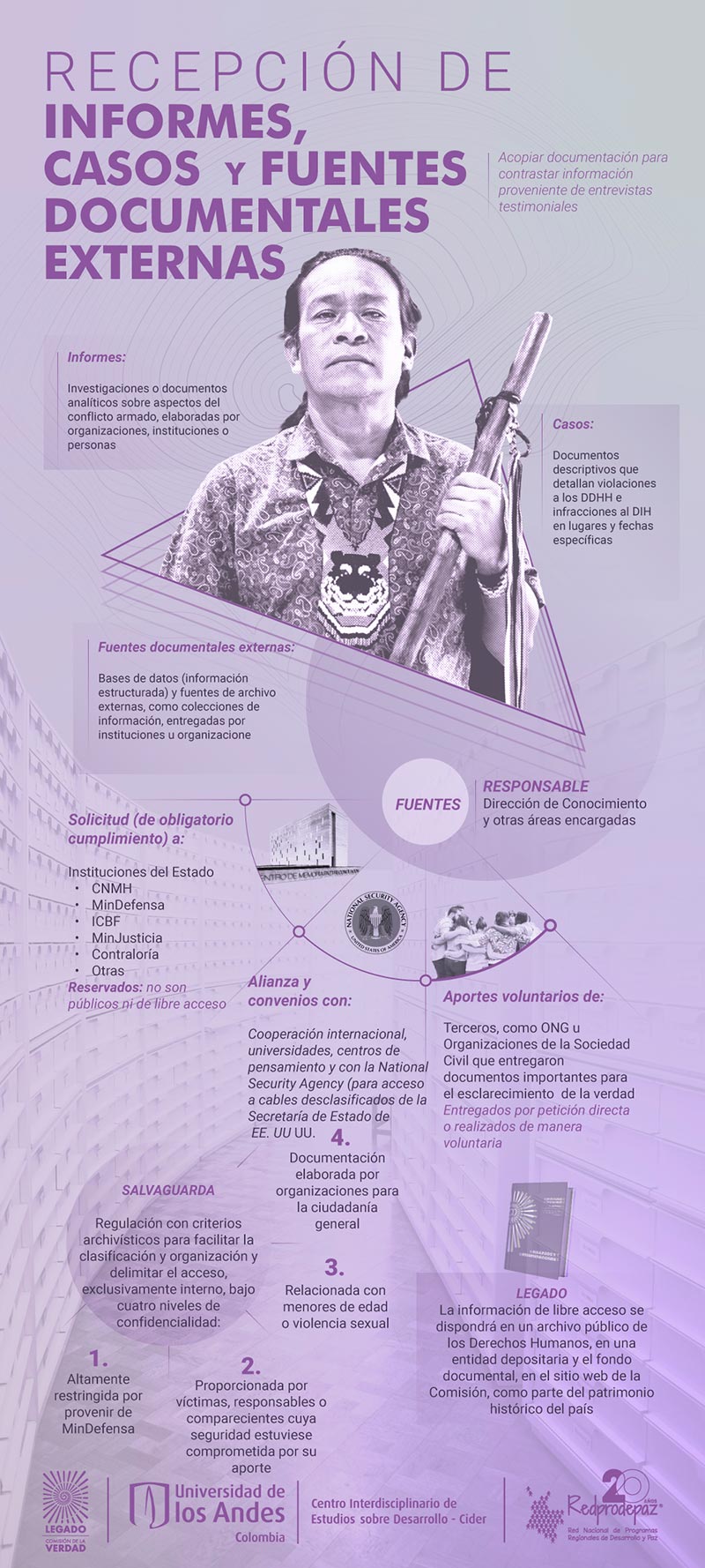 Infografía que resume la principales fuentes externas y los mecanismos de recepción. Indígena con bastón de mando.