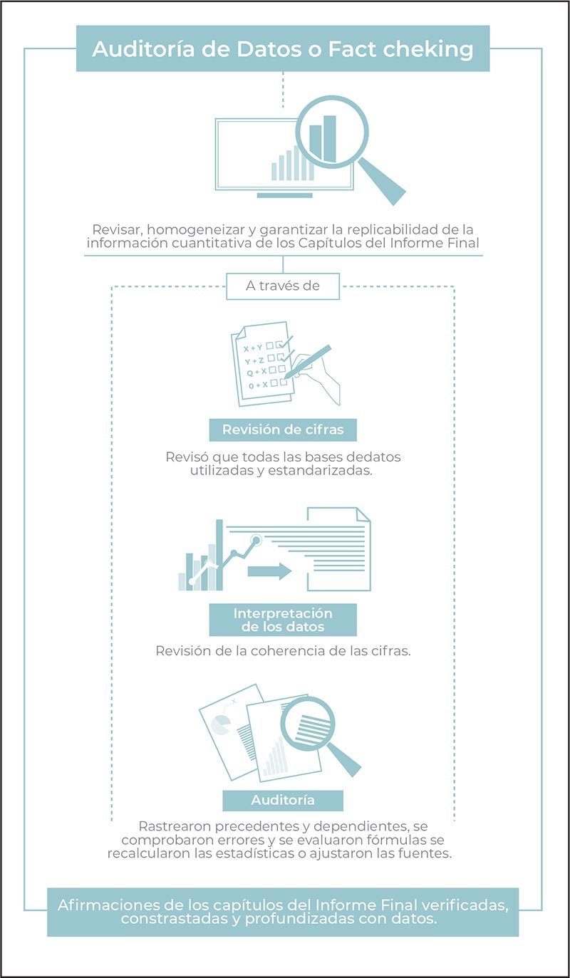 Infografía que resumen el proceso de analítica de datos. Iconos de lupa, documentos y datos.