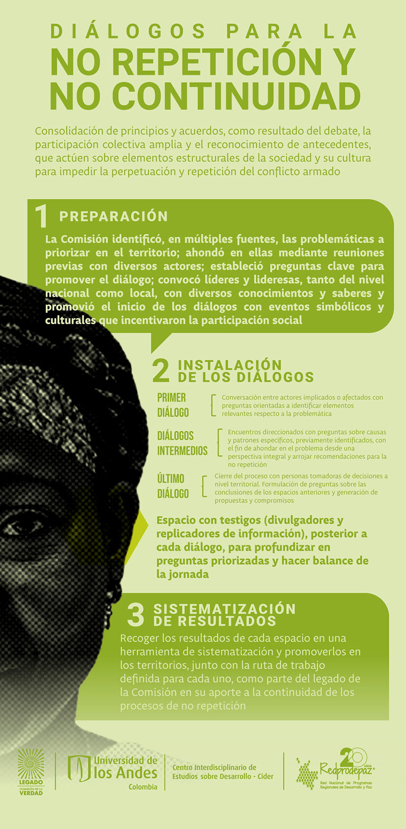 Infografía Diálogos para la no repetición