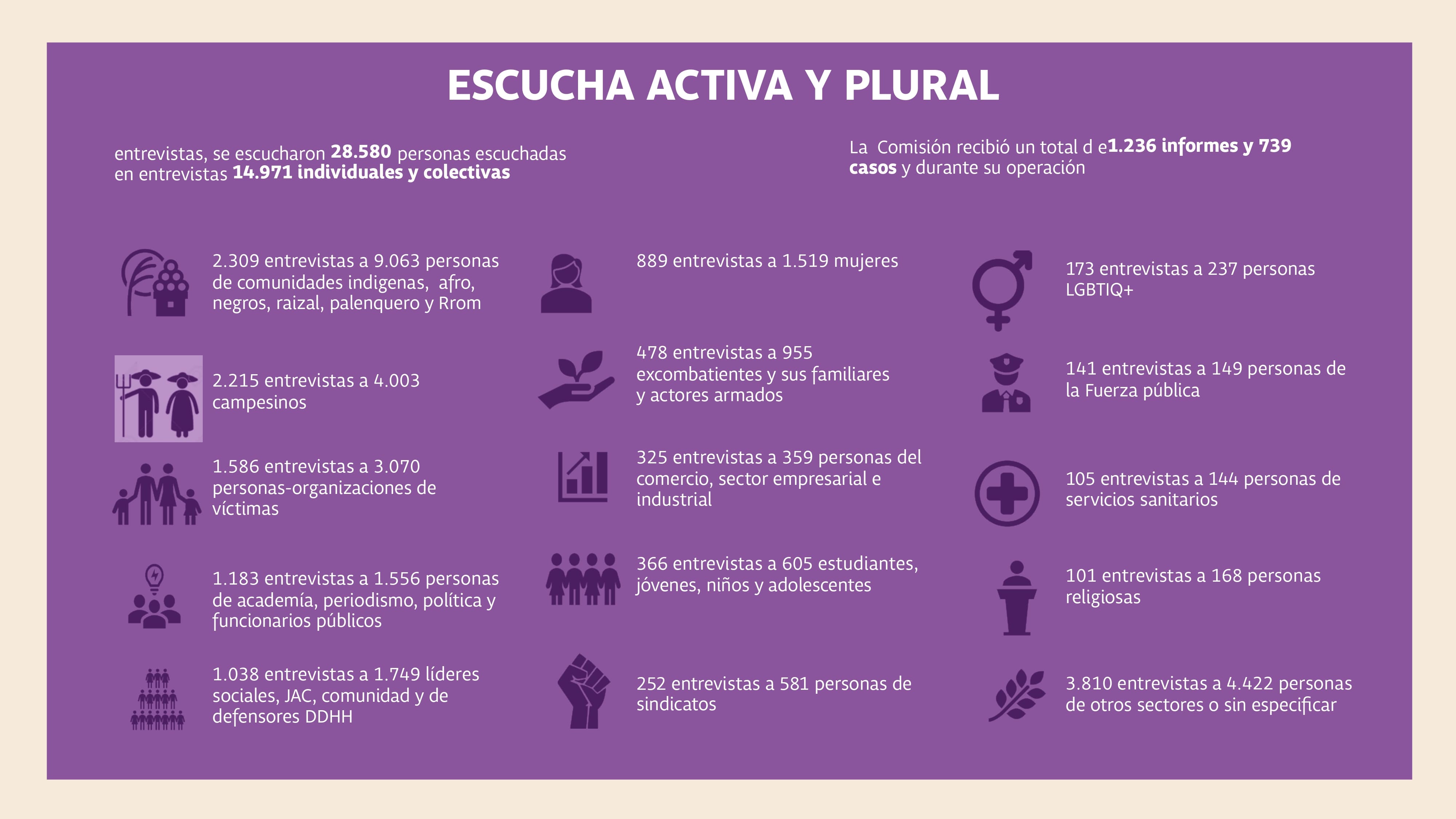 Escucha activa y plural (entrevistas Comisión de la Verdad)