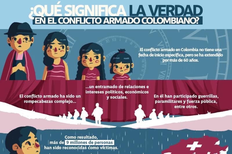 Infografía sobre qué es la verdad