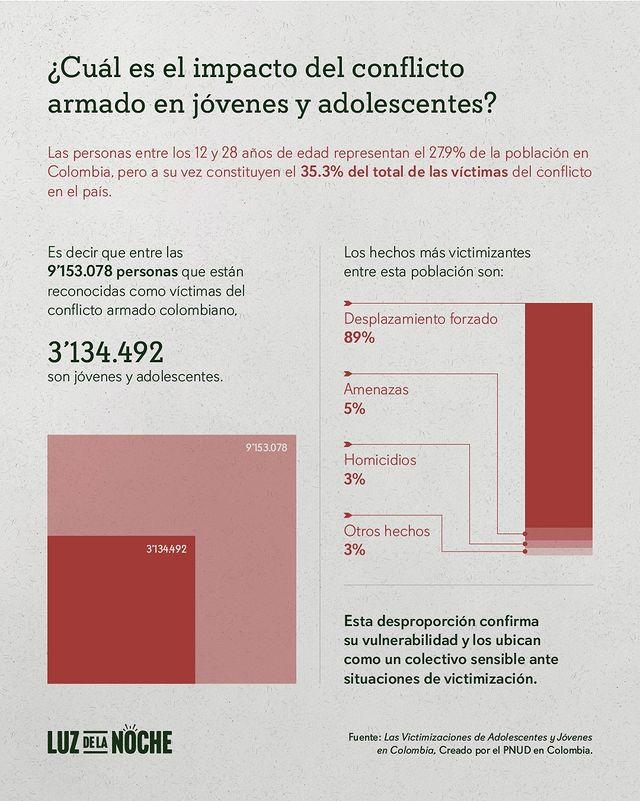 Luz_Noche_Impacto Jovenes_Cap9_1