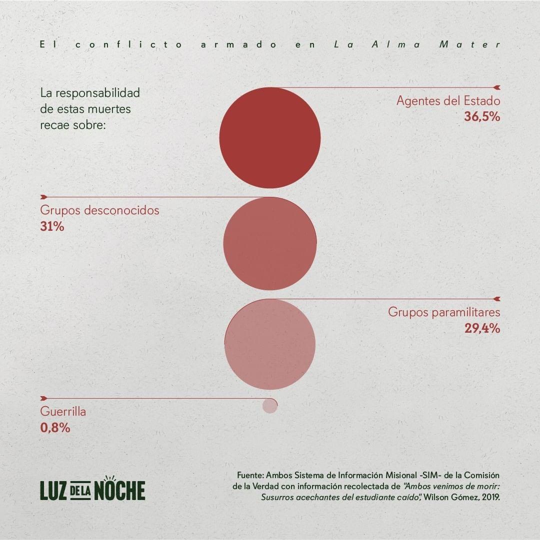 Luz_Noche_Impacto_Universidades_Cap13_2