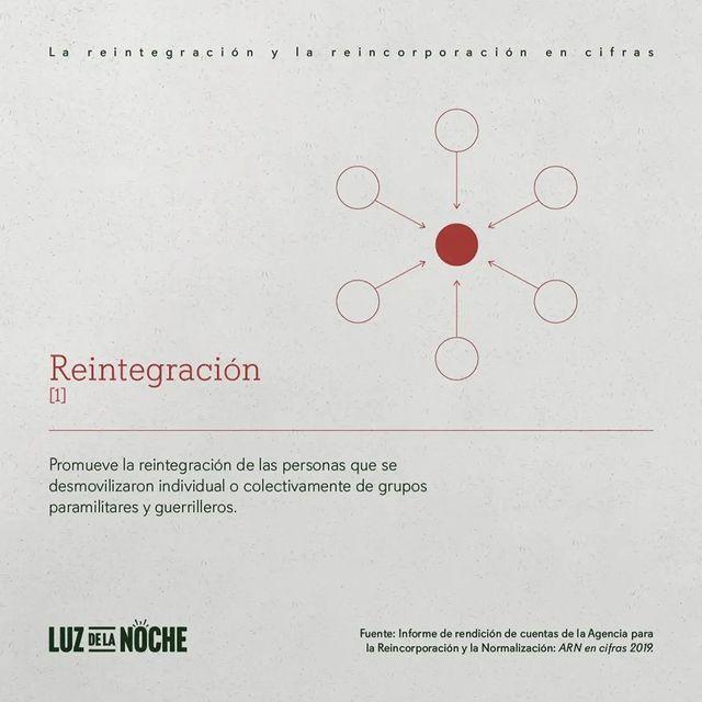 Luz_Noche_Reincorporacion_Cap8_4